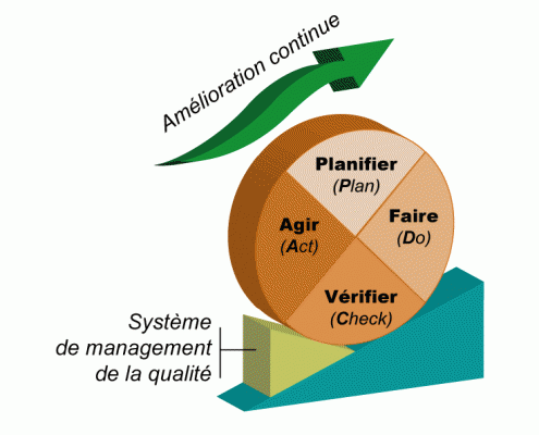 la-roue-de-deming
